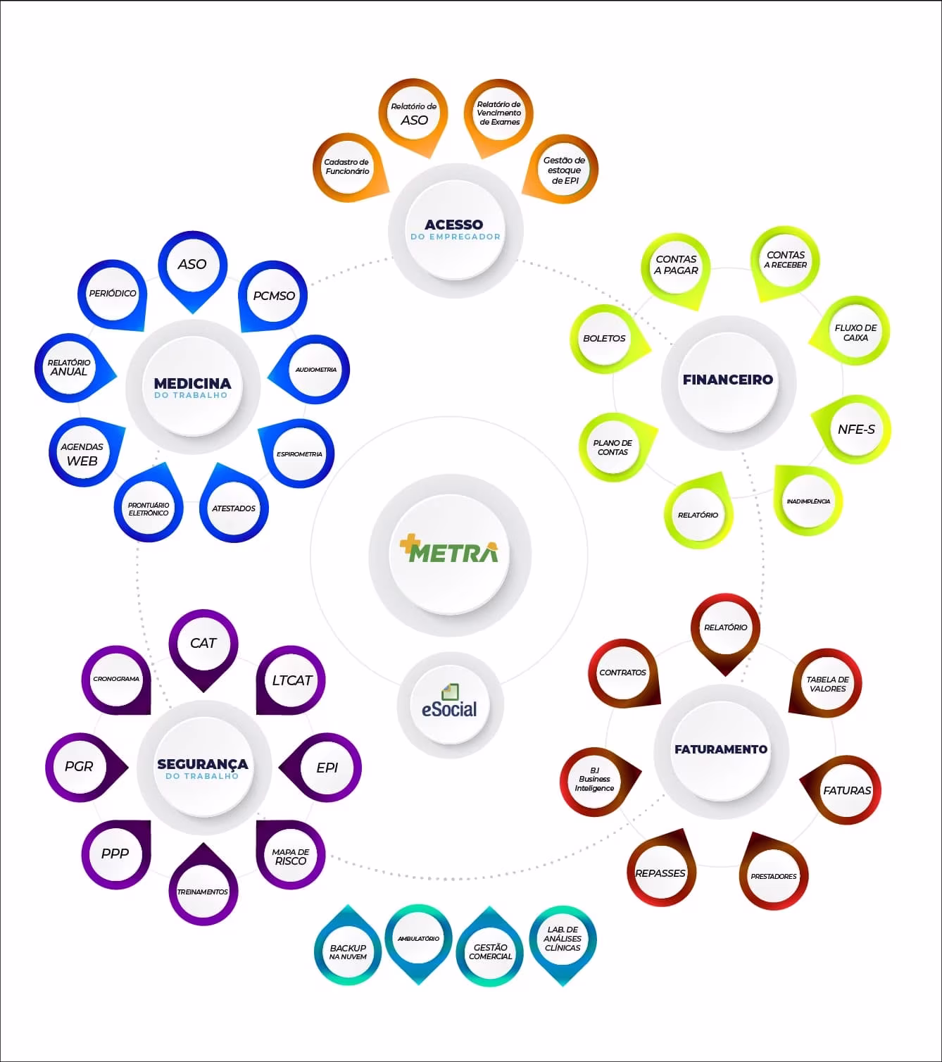 Funcionalidades do Sistema Metra